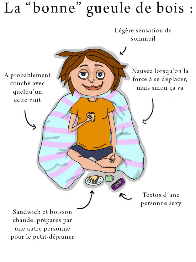 11 types de gueules de bois que tout le monde a eu au moins une fois dans sa vie...